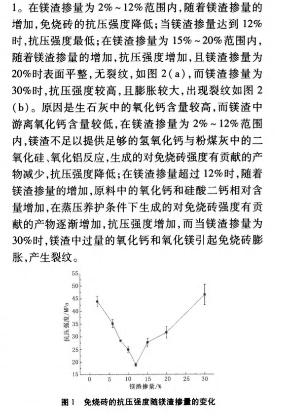 鎂渣對(duì)粉煤灰免燒磚性能的影響研究