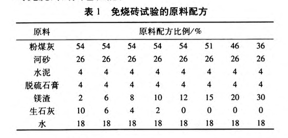 鎂渣對(duì)粉煤灰免燒磚性能的影響研究