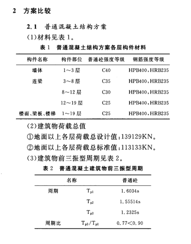 輕骨料混凝土結(jié)構(gòu)在高層建筑中的設(shè)計應(yīng)用