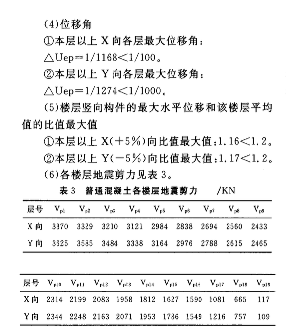 輕骨料混凝土結(jié)構(gòu)在高層建筑中的設(shè)計應(yīng)用