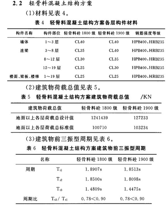 輕骨料混凝土結(jié)構(gòu)在高層建筑中的設(shè)計應(yīng)用