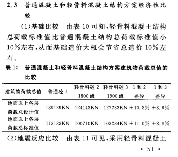 輕骨料混凝土結(jié)構(gòu)在高層建筑中的設(shè)計應(yīng)用