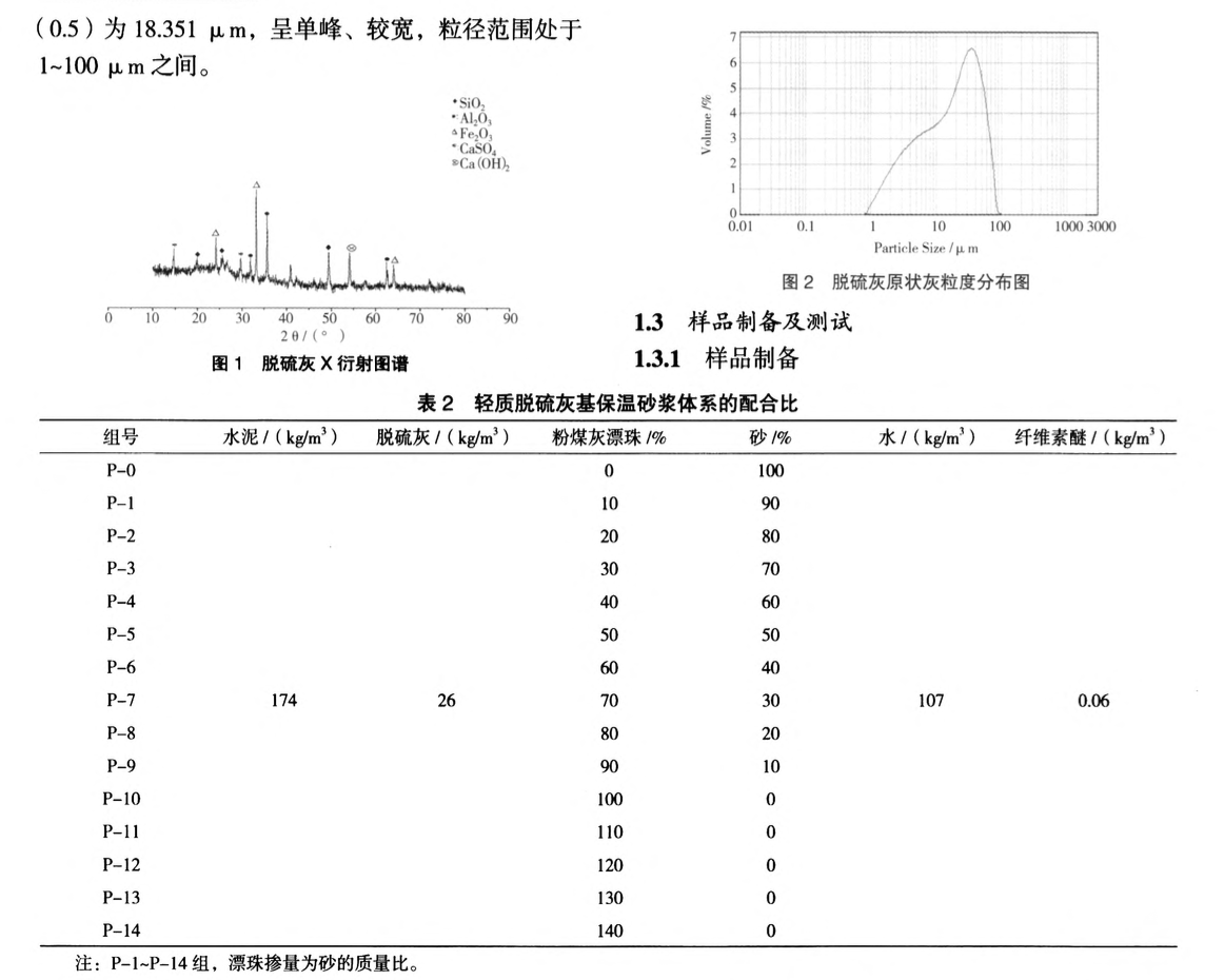 輕質(zhì)脫硫灰漂珠外墻保溫隔聲砂漿的制備及性能研究