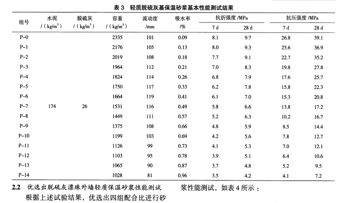 輕質(zhì)脫硫灰漂珠外墻保溫隔聲砂漿的制備及性能研究