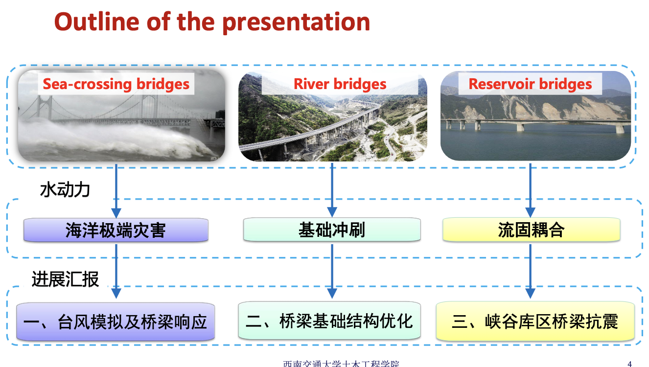 深水大跨橋梁水動力問題研究進展