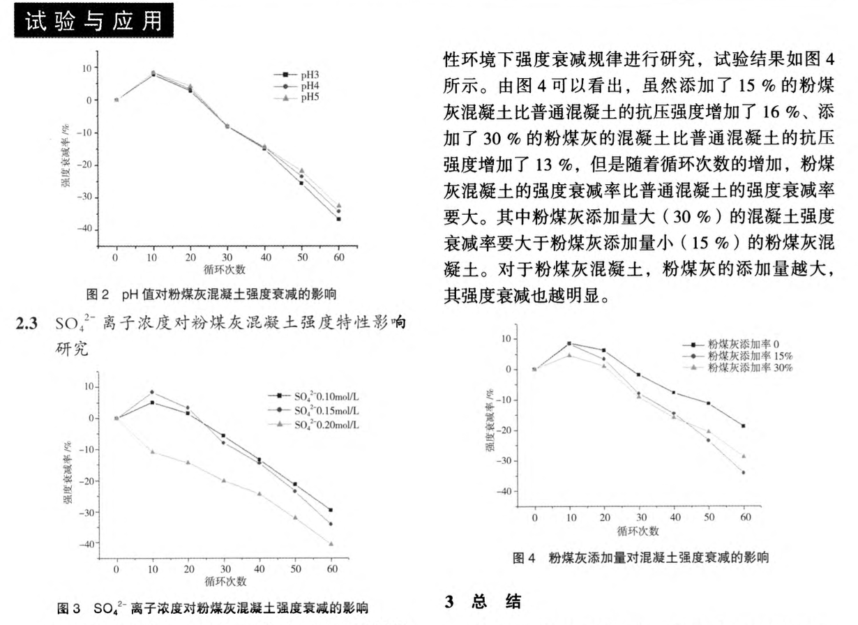 酸性環(huán)境干濕循環(huán)對(duì)粉煤灰混凝土強(qiáng)度特性影響研究