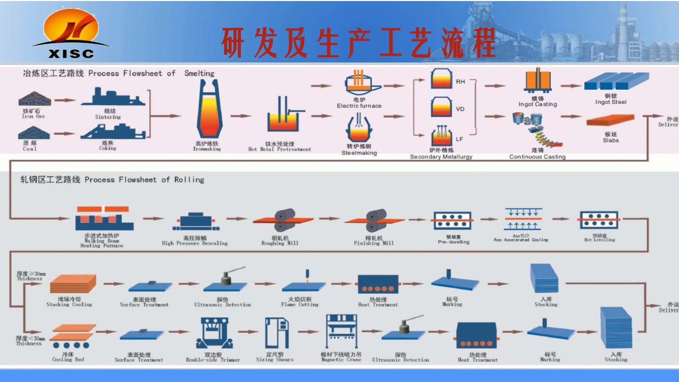 特色橋梁結(jié)構(gòu)鋼研發(fā)及工程應(yīng)用