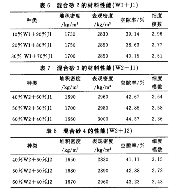 鐵尾礦砂對混凝土工作性的影響