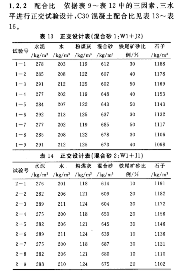 鐵尾礦砂對混凝土工作性的影響