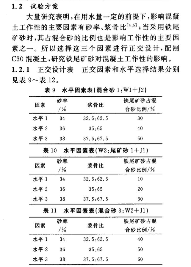 鐵尾礦砂對混凝土工作性的影響