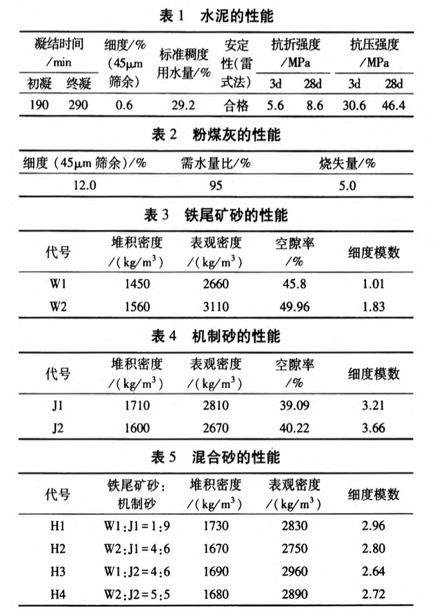 鐵尾礦砂制備混凝土技術(shù)研究