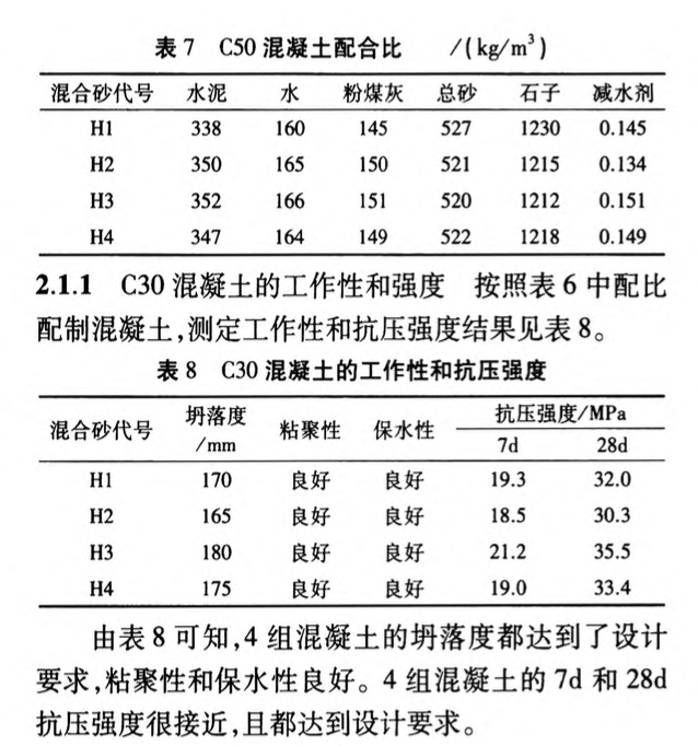 鐵尾礦砂制備混凝土技術(shù)研究