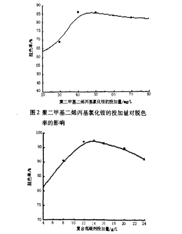 關(guān)于陽(yáng)離子型改性粉煤灰吸附處理印染廢水