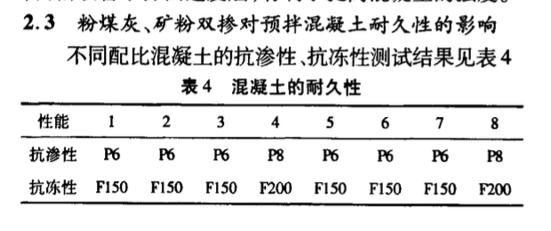 关于预拌混凝土中双掺粉煤灰和矿渣粉的研究与应用