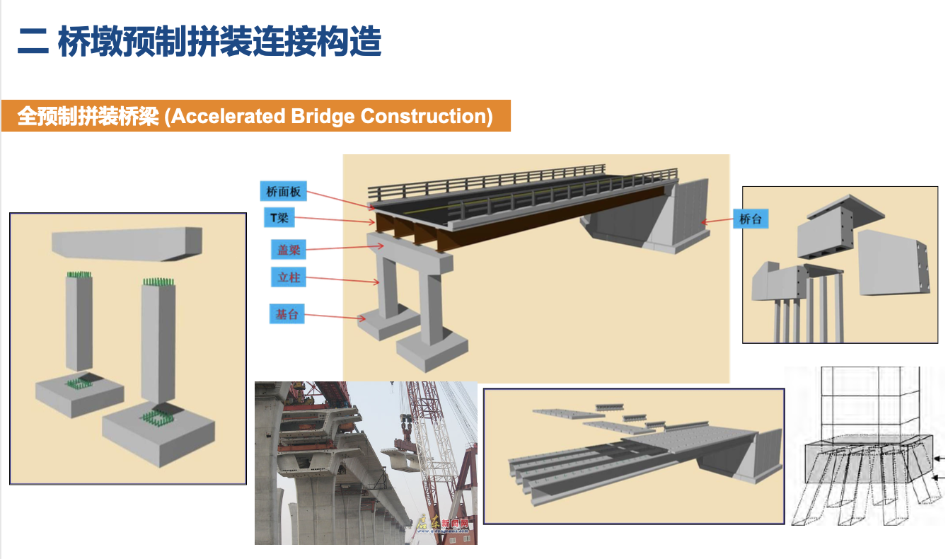 關(guān)于預(yù)制橋墩快速連接關(guān)鍵技術(shù)及工程應(yīng)用