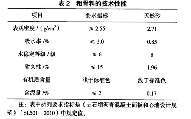 關(guān)于針片狀含量對心墻瀝青混凝土性能的影響研究