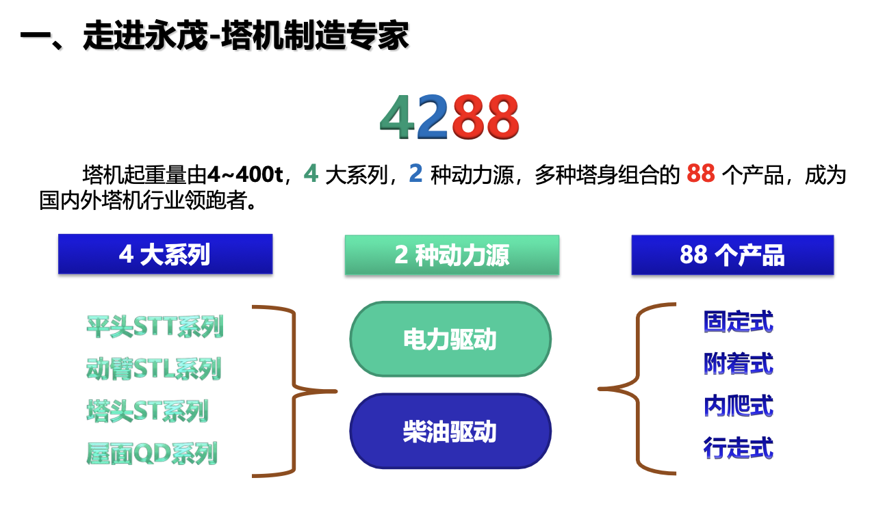 智能塔机助力的桥梁建设