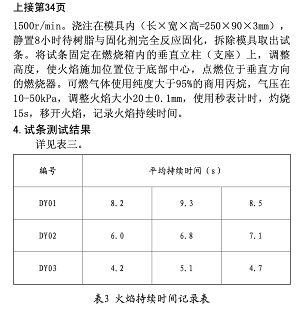 关于阻燃环氧地坪涂料中阻燃剂协同作用分析