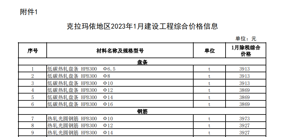 克拉瑪依地區(qū)2023年1月建設(shè)工程綜合價(jià)格信息