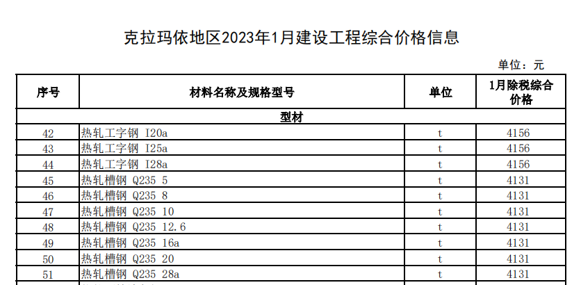 克拉瑪依地區(qū)2023年1月建設(shè)工程綜合價(jià)格信息