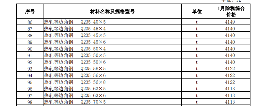 克拉瑪依地區(qū)2023年1月建設(shè)工程綜合價(jià)格信息