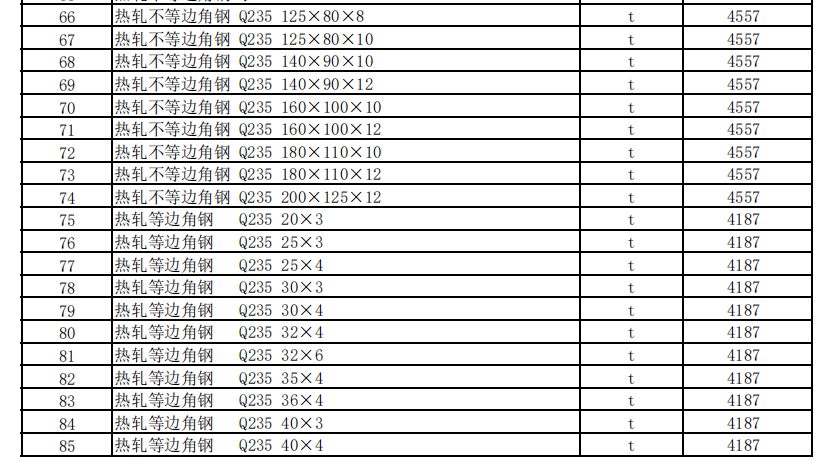 克拉瑪依地區(qū)2023年2月建設(shè)工程綜合價(jià)格信息