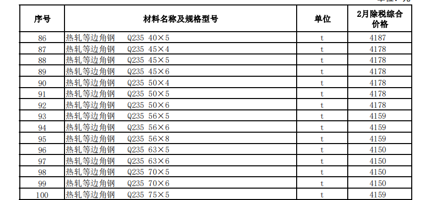 克拉瑪依地區(qū)2023年2月建設(shè)工程綜合價(jià)格信息