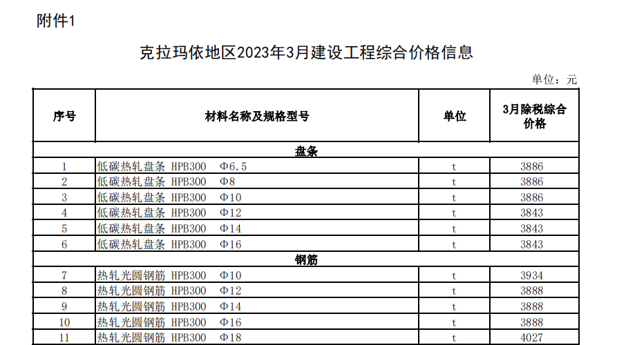 克拉瑪依地區(qū)2023年3月建設(shè)工程綜合價格信息