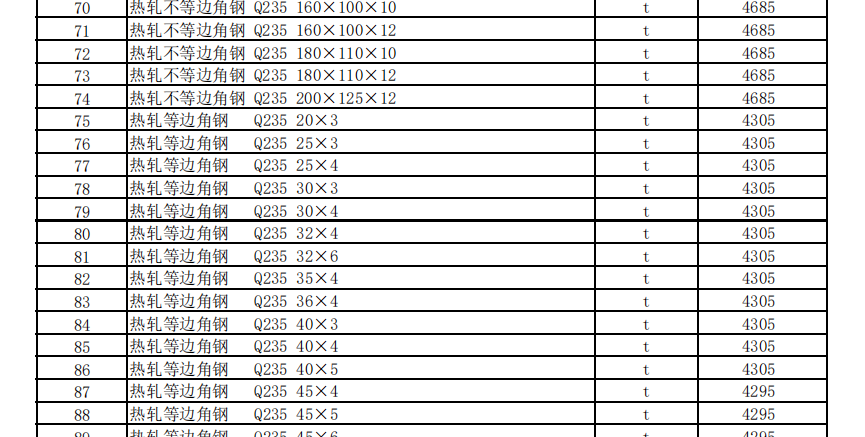 克拉瑪依地區(qū)2023年3月建設(shè)工程綜合價格信息