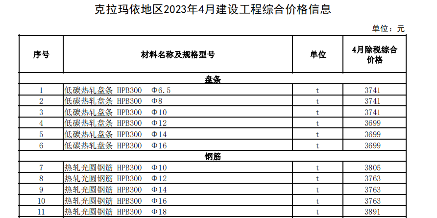 克拉瑪依地區(qū)2023年4月建設(shè)工程綜合價(jià)格信息