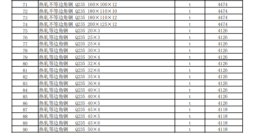 克拉瑪依地區(qū)2023年4月建設(shè)工程綜合價(jià)格信息