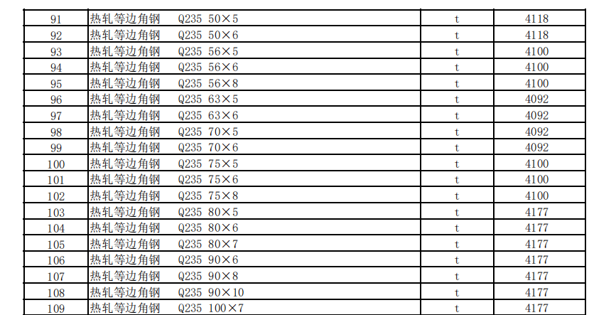 克拉瑪依地區(qū)2023年4月建設(shè)工程綜合價(jià)格信息