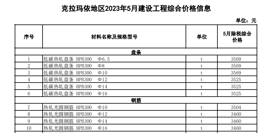 克拉瑪依地區(qū)2023年5月建設工程綜合價格信息