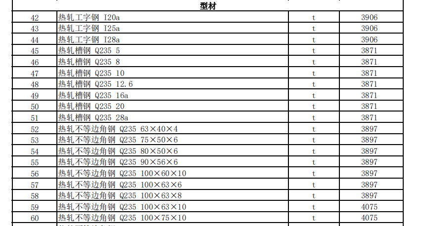 克拉瑪依地區(qū)2023年5月建設工程綜合價格信息