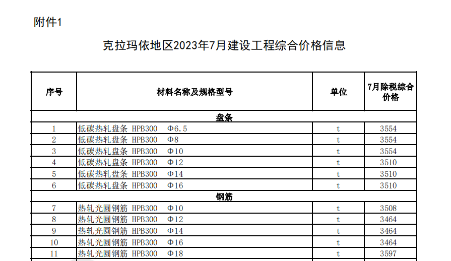 克拉瑪依地區(qū)2023年7月建設(shè)工程綜合價格信息