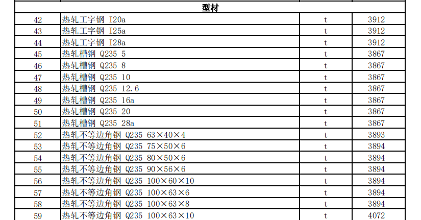 克拉瑪依地區(qū)2023年7月建設(shè)工程綜合價格信息