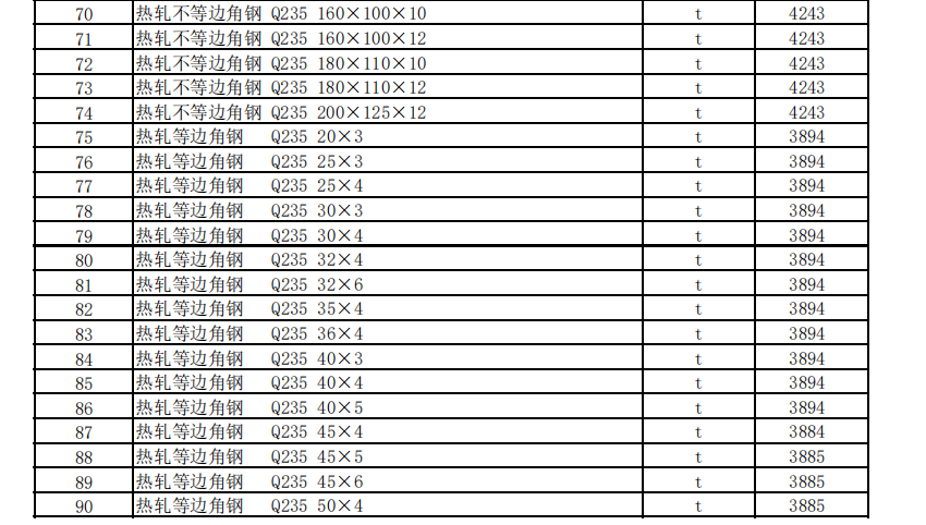 克拉瑪依地區(qū)2023年7月建設(shè)工程綜合價格信息