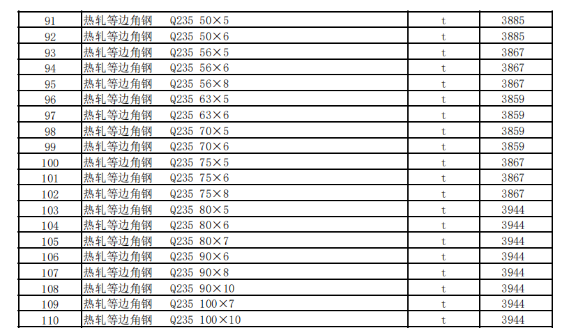 克拉瑪依地區(qū)2023年7月建設(shè)工程綜合價格信息