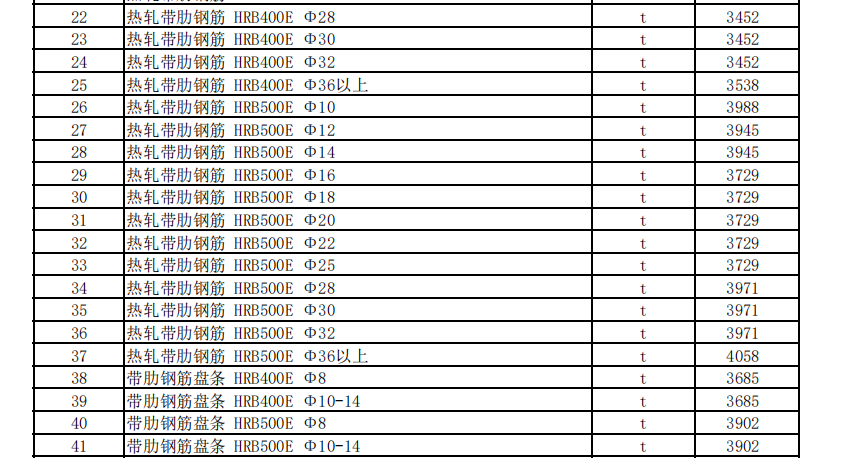 克拉瑪依地區(qū)2023年8月建設(shè)工程綜合價格信息