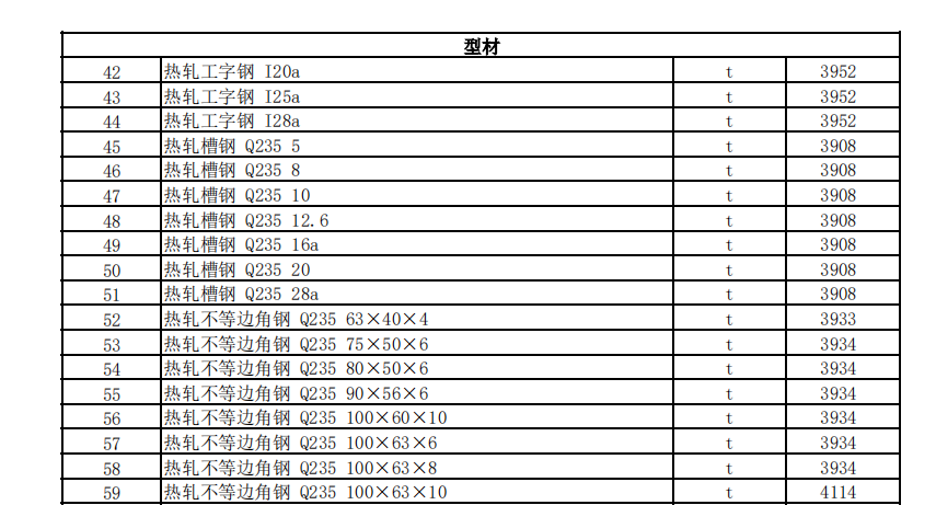 克拉瑪依地區(qū)2023年8月建設(shè)工程綜合價格信息