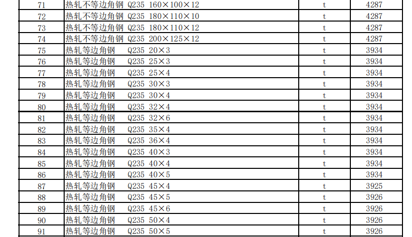 克拉瑪依地區(qū)2023年8月建設(shè)工程綜合價格信息