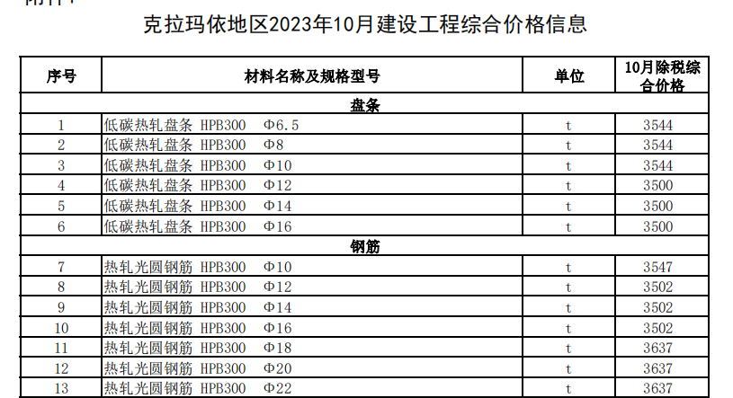 克拉瑪依地區(qū)2023年10月建設(shè)工程綜合價(jià)格信息