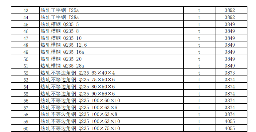 克拉瑪依地區(qū)2023年10月建設(shè)工程綜合價(jià)格信息