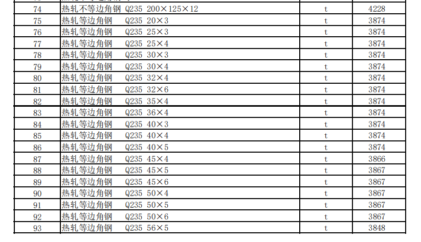 克拉瑪依地區(qū)2023年10月建設(shè)工程綜合價(jià)格信息