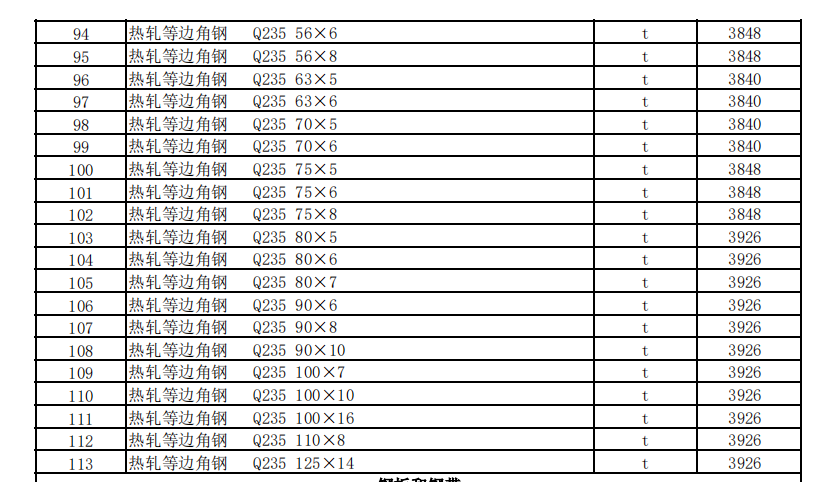 克拉瑪依地區(qū)2023年10月建設(shè)工程綜合價(jià)格信息