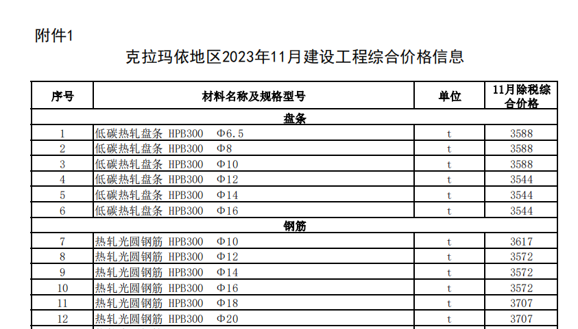 克拉瑪依地區(qū)2023年11月建設(shè)工程綜合價(jià)格信息