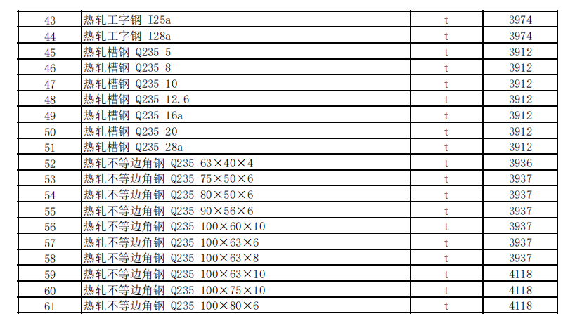 克拉瑪依地區(qū)2023年11月建設(shè)工程綜合價(jià)格信息