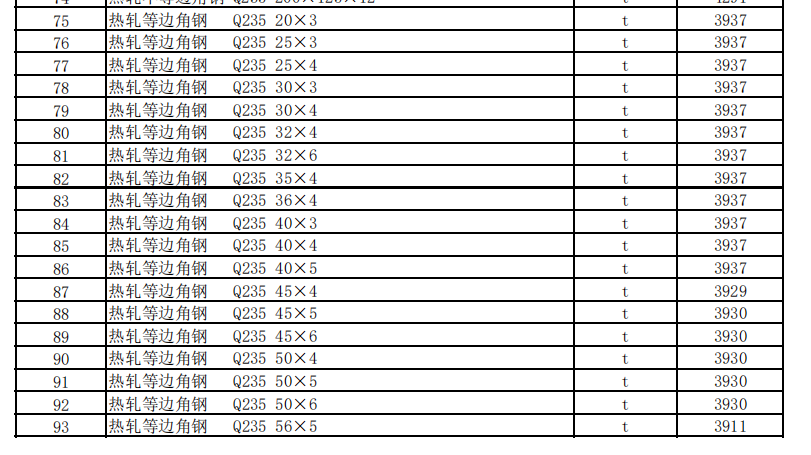 克拉瑪依地區(qū)2023年11月建設(shè)工程綜合價(jià)格信息