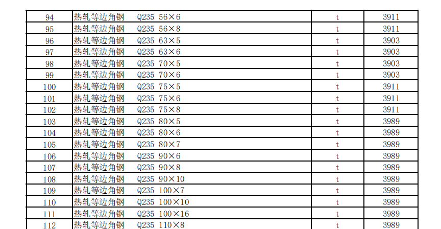 克拉瑪依地區(qū)2023年11月建設(shè)工程綜合價(jià)格信息