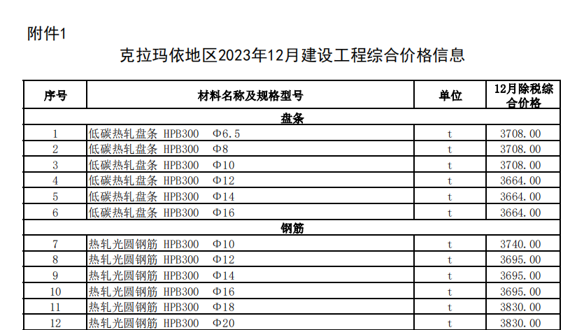 克拉玛依地区2023年12月建设工程综合价格信息